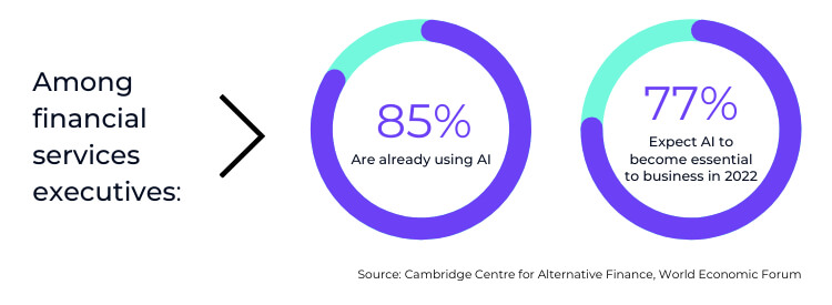Solve Key Challenges In Ai Deployment For Financial Services